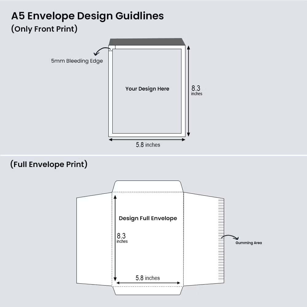 A5 envelope design guidelines showing front print dimensions (5.8x8.3") with 5mm bleed and a flat full-print template.