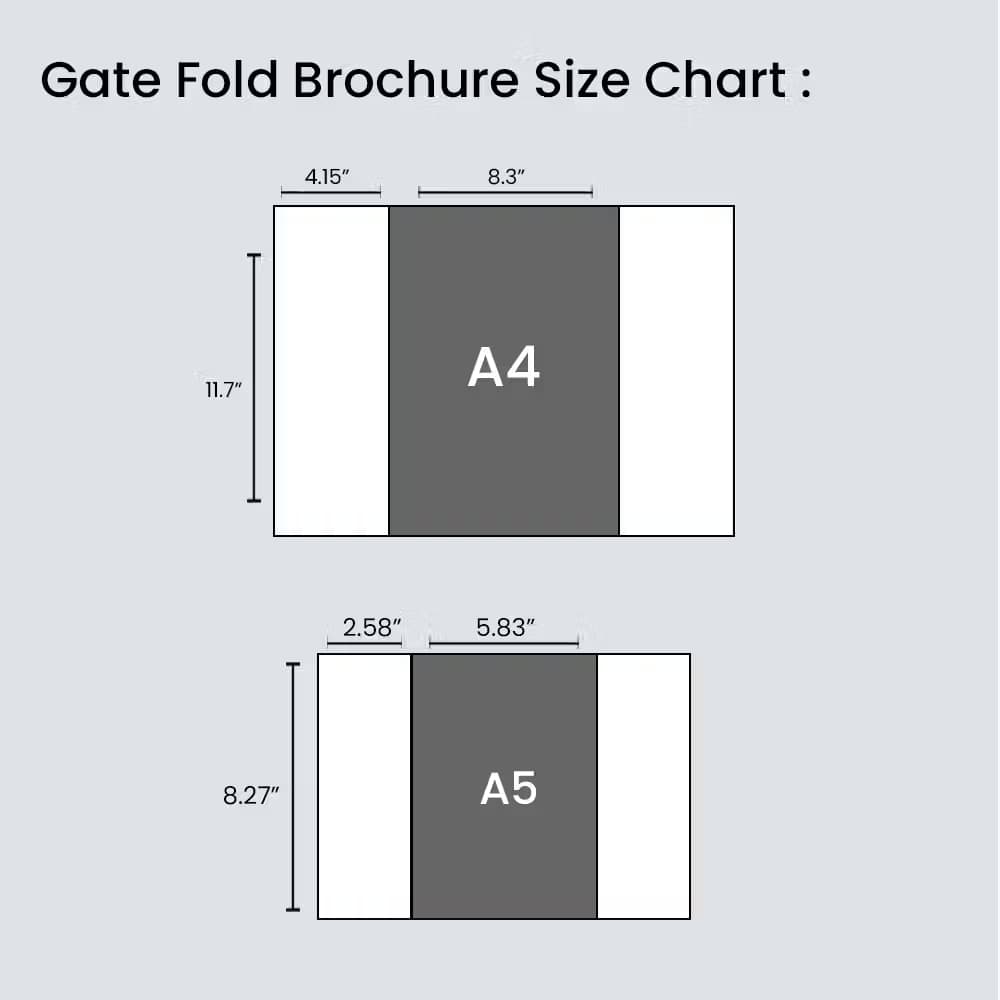 Gate-fold brochure size chart showing panel and height dimensions in inches for A4 and A5 paper sizes.